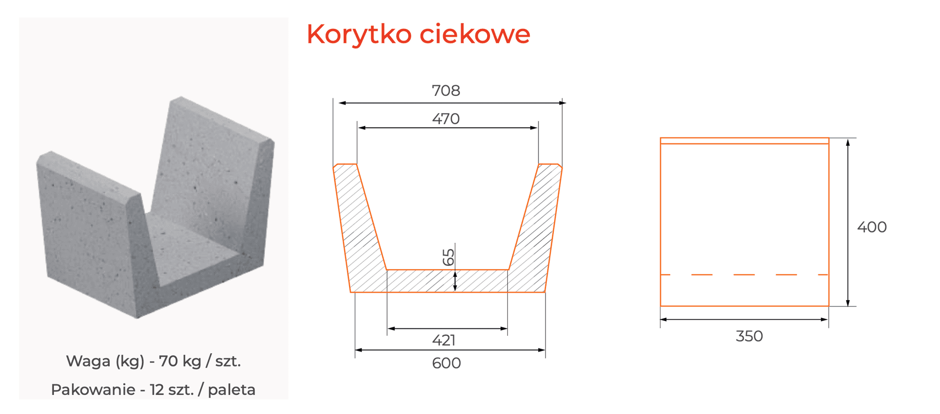 Korytko ciekowe