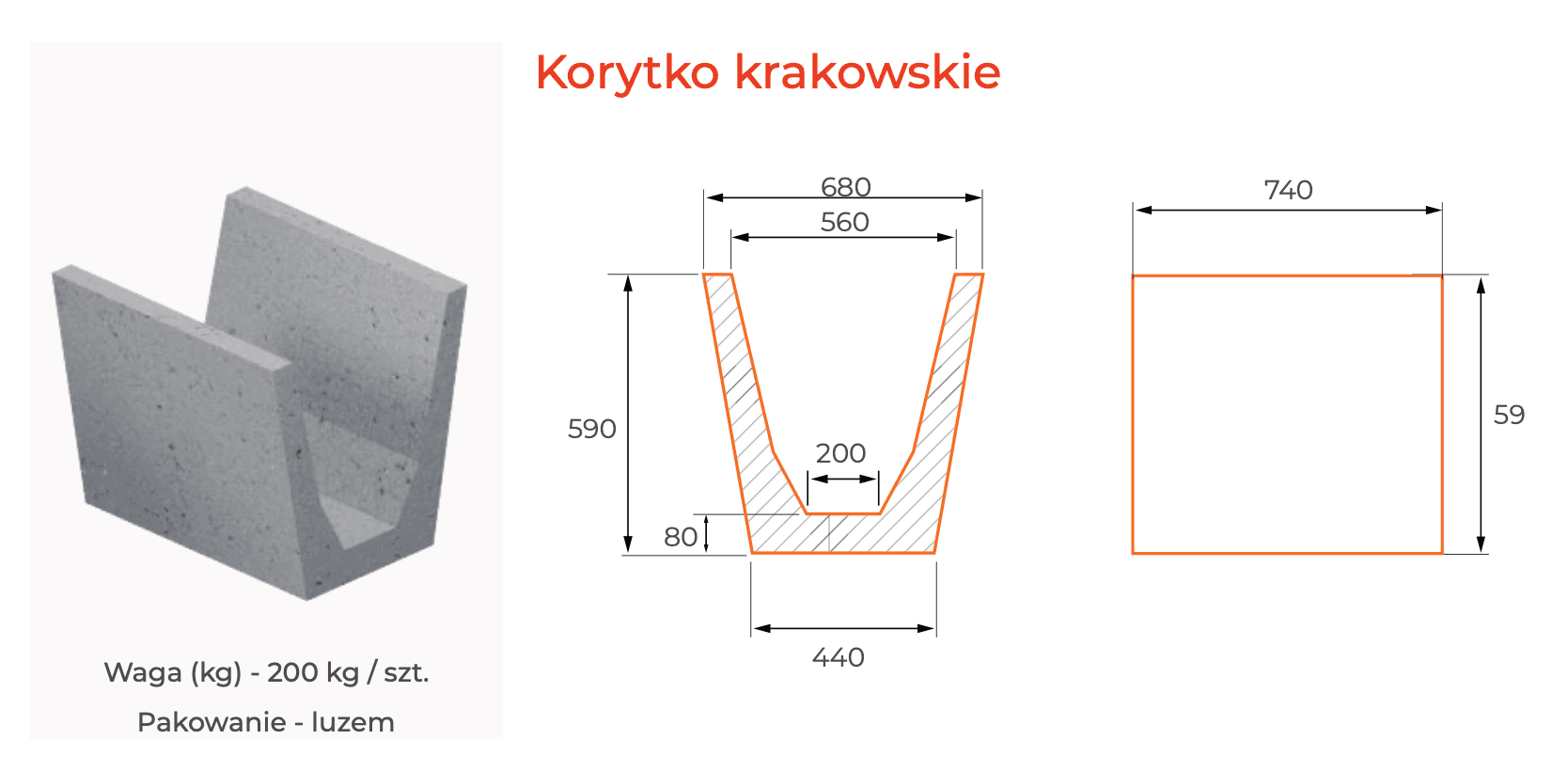 Korytko krakowskie