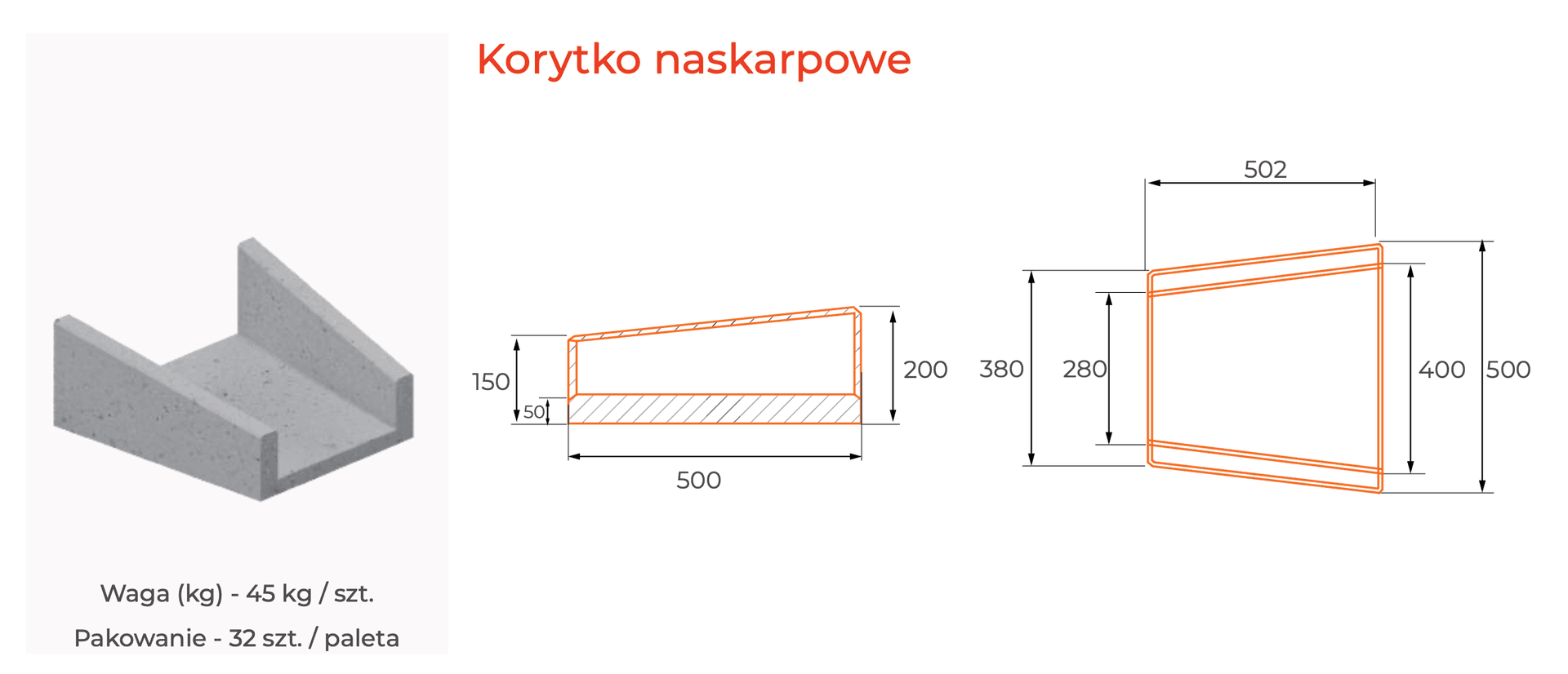 Korytko naskarpowe
