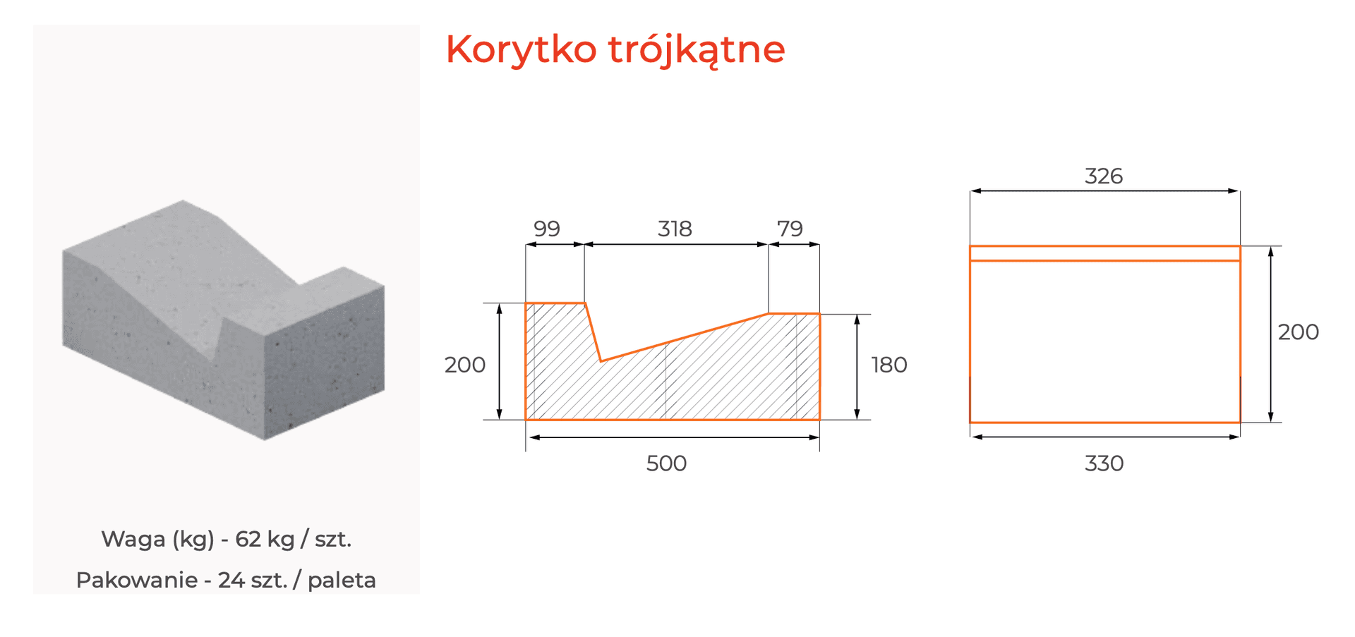Korytko trójkątne